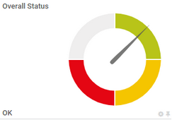 A Gauge Showing the Status of a Lookup Channel