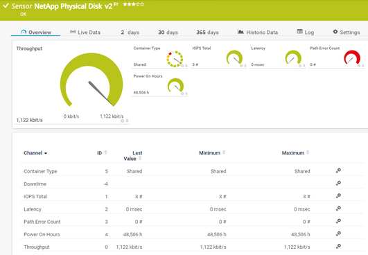 NetApp Physical Disk v2 Sensor